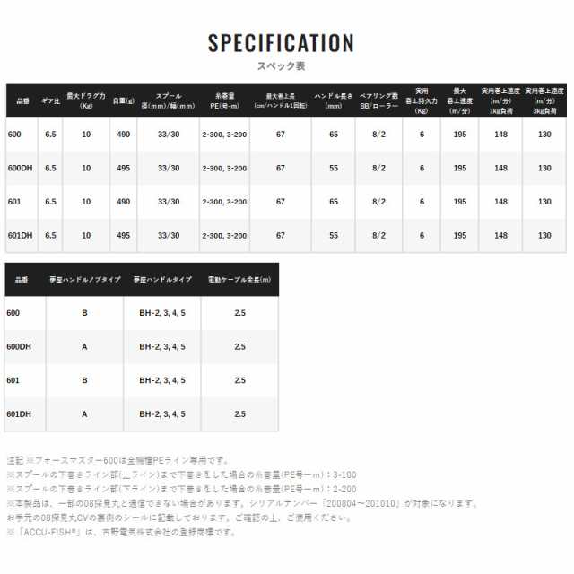 シマノ 電動リール フォースマスター 600 右ハンドル 23年モデル シマノ 電動リール フォースマスター 600 右ハンドル 23年モデル