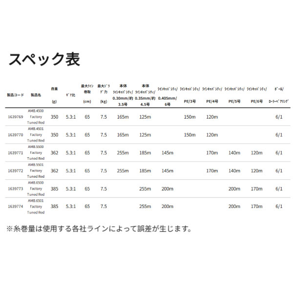 アブガルシア 25 アンバサダー 6501 ファクトリーチューンド レッド 左ハンドル_6
