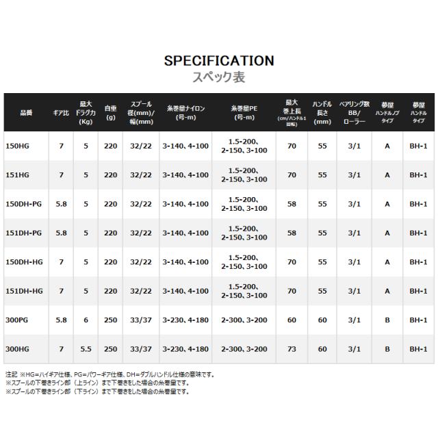 シマノ 船リール バルケッタ BB 151DH-PG 左ハンドル 船 両軸リール [2021年モデル]_1