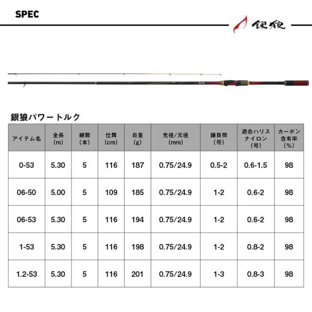 ダイワ 磯竿 銀狼パワートルク 06-50・J 25年モデル_6