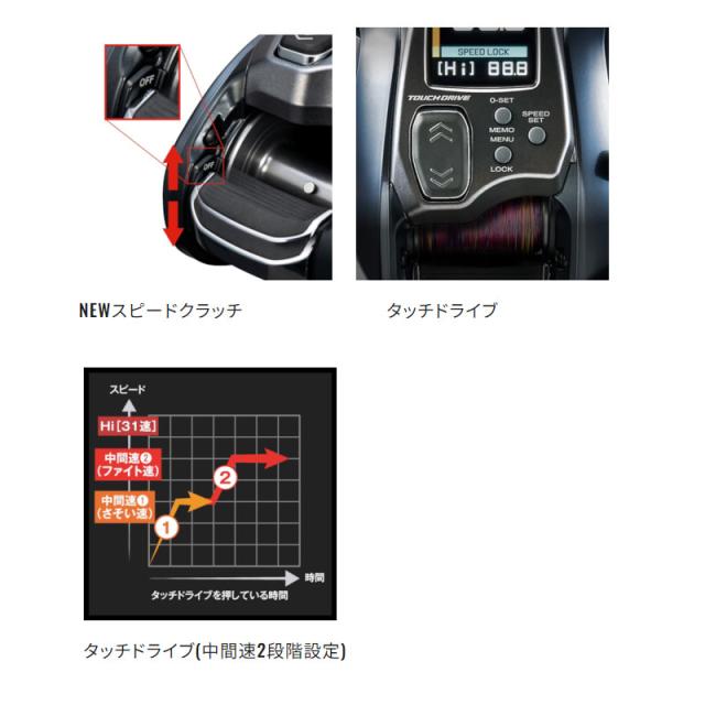 シマノ 電動リール フォースマスター 601DH 左ハンドル 24年追加モデル
