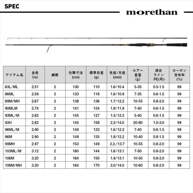 ダイワ シーバスロッド 25 モアザン 90MLM・J【大型商品】【同梱不可