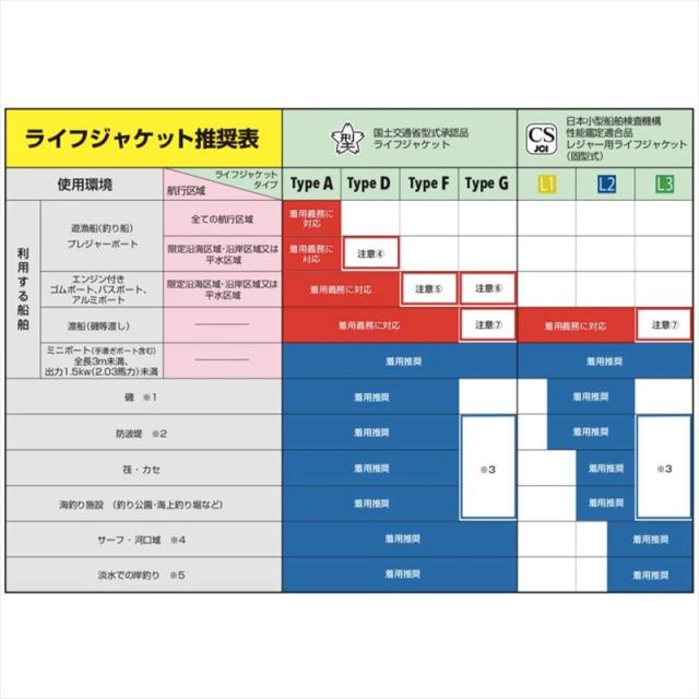ダイワ 生命現象上衣 DF-2724 インフレータブルライフジャケット (酉の方角印字機自動小銃・手動ふくれ上がる式) 無償性 青味