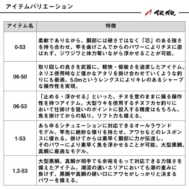 ダイワ 磯竿 銀狼パワートルク 1.2-53・J 25年モデル_5