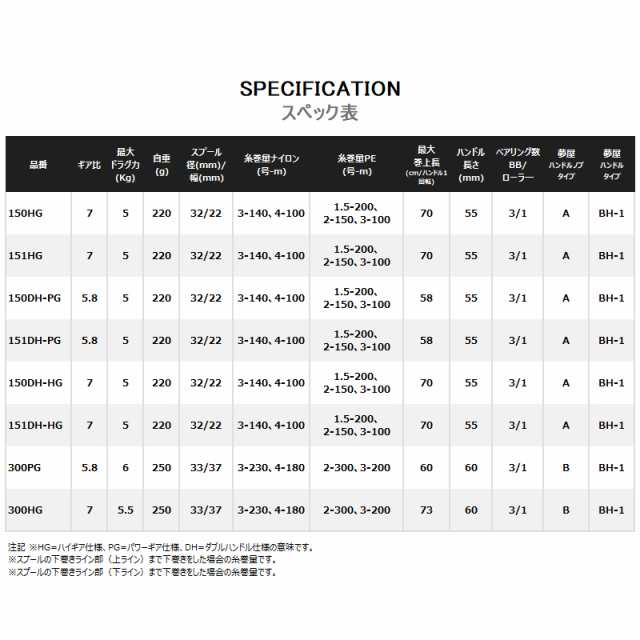 シマノ 船リール バルケッタ BB 300HG 右ハンドル 船 両軸リール [2021