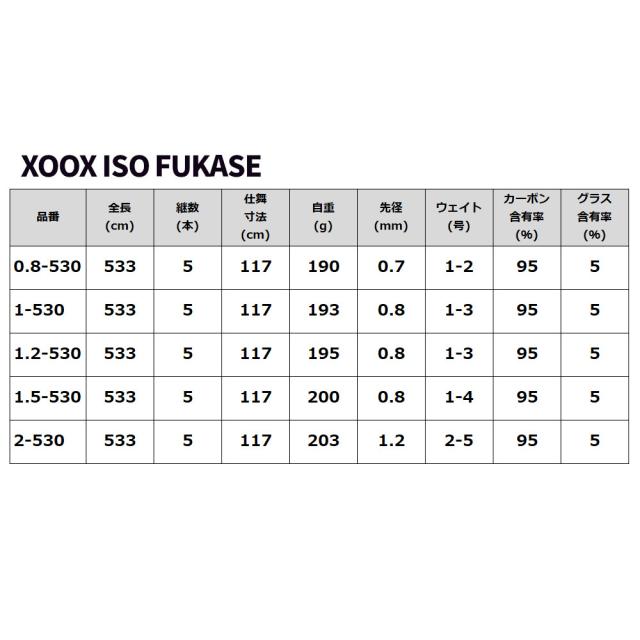 磯竿 XOOX ISO FUKASE (イソ フカセ) 2-530_4