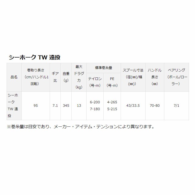 ダイワ シーホーク TW 遠投 23年モデルの通販は