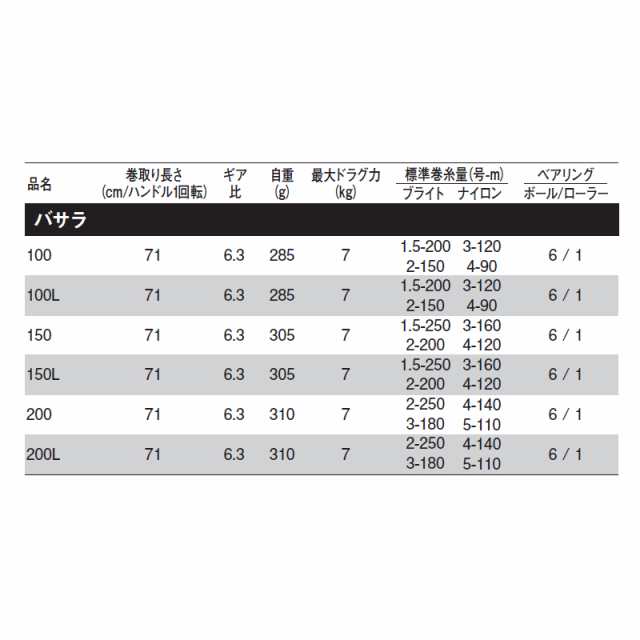 ダイワ 船リール バサラ 200L 左ハンドル [2021年モデル]の通販はau