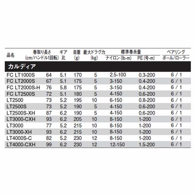 ダイワ スピニングリール カルディア FC LT1000S [2021年モデル]の通販