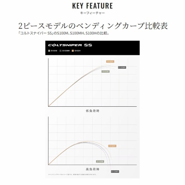 シマノ ショアジギングロッド コルトスナイパー SS S96MH 24年モデル【大型商品】【同梱不可】【他商品同時注文不可】｜au PAY マーケット