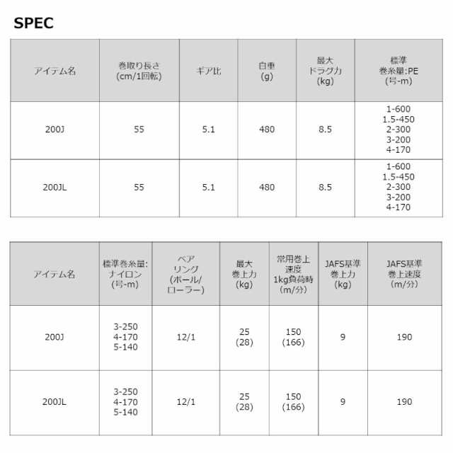 ダイワ 電動リール レオブリッツ 200J 右ハンドル 23年モデル 電動リール