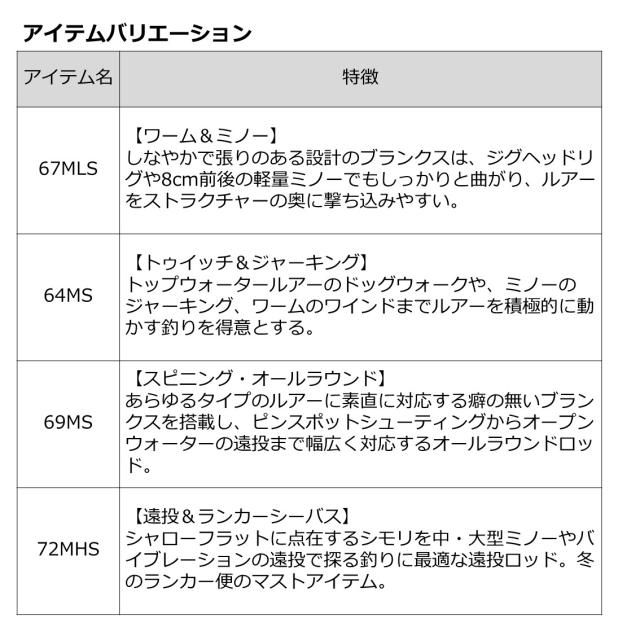 【アウトレット】 ダイワ ボートシーバスロッド ラブラックス AGS BS66XHB 22年モデル_2