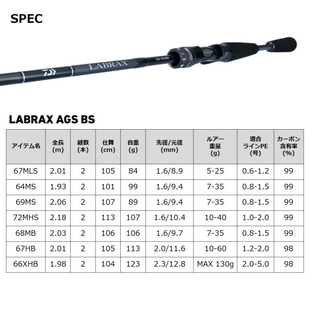 【アウトレット】 ダイワ ボートシーバスロッド ラブラックス AGS BS66XHB 22年モデル_4