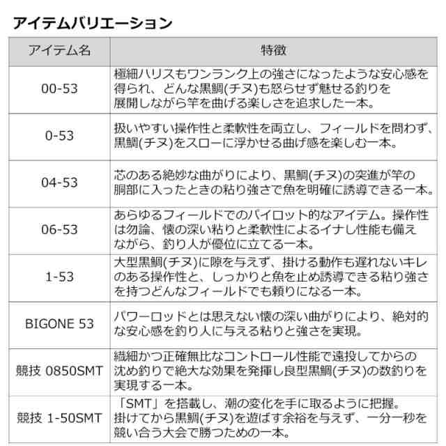 ダイワ 磯竿 銀狼唯牙 AGS 06-53・Q 23年モデル