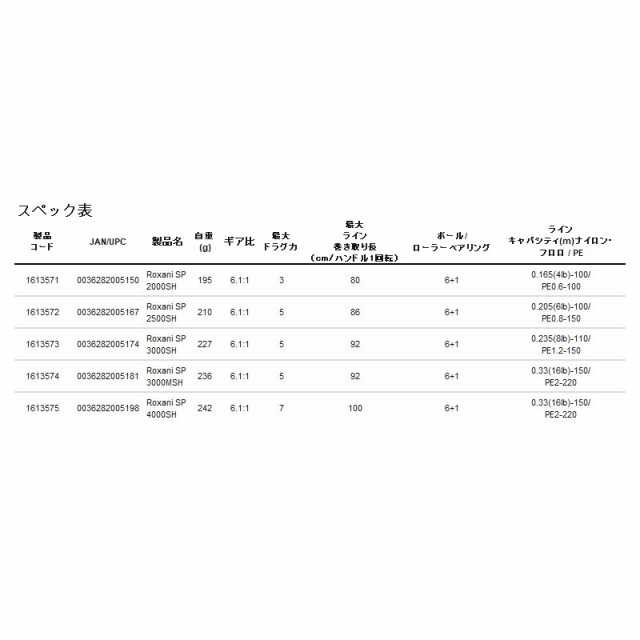 アブガルシア スピニングリール Roxani SP(ロキサーニ エスピー) 2000SH 24年モデル スピニングリール