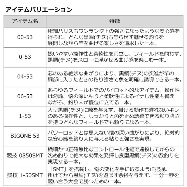 ダイワ 磯竿 銀狼唯牙 AGS 競技 08-50SMT・Q 23年モデル_4