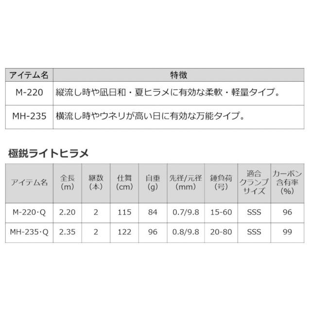 ダイワ 船竿 極鋭 ライトヒラメ MH-235・Q 22年モデル
