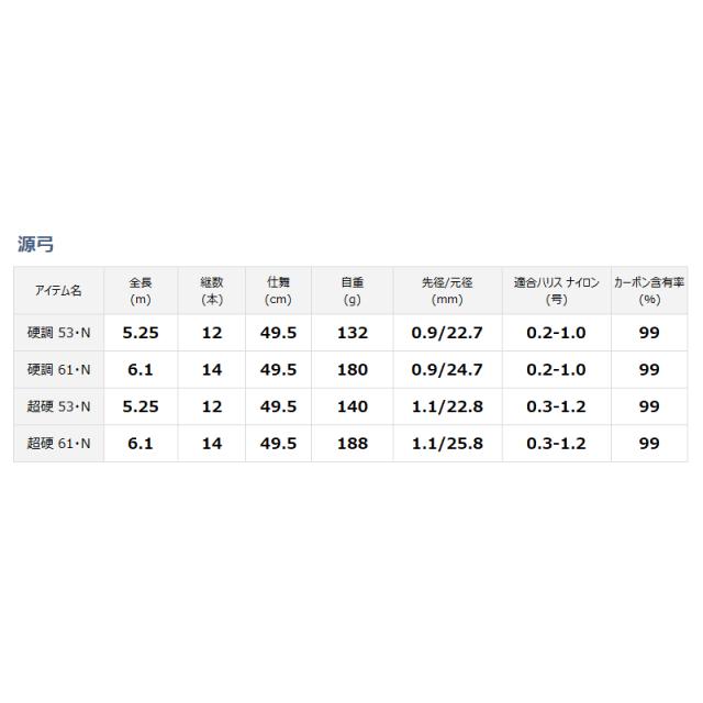 ダイワ 渓流竿 源弓 硬調 53・N