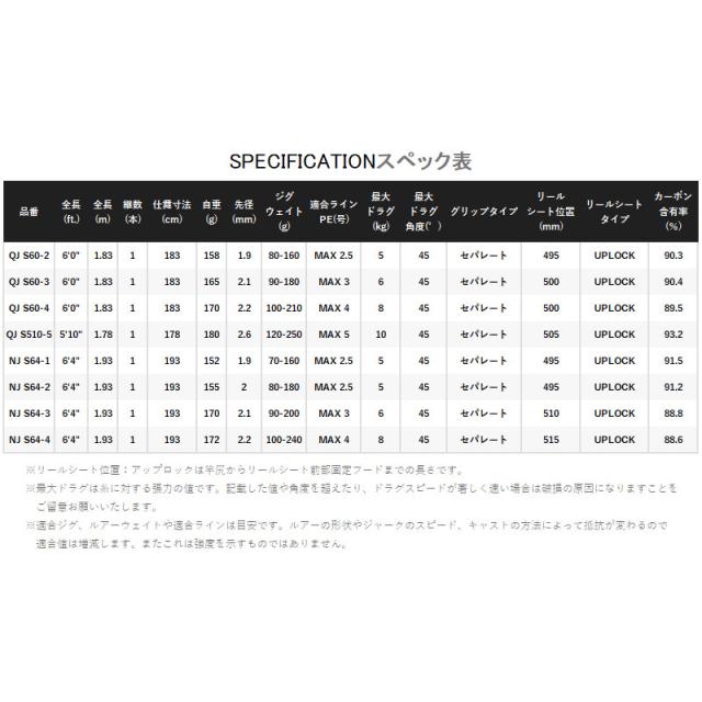 シマノ ジギングロッド オシア ジガー クイックジャーク QJ S60-2 24年モデル【大型商品】【同梱不可】【他商品同時注文不可】_2