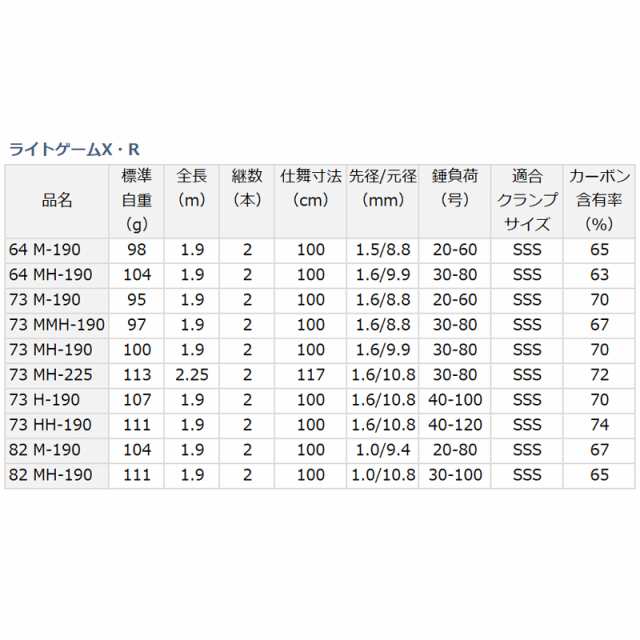 ダイワ 船竿 ライトゲームX・R 64 MH-190の通販はau PAY マーケット - 釣具のポイント au PAY マーケット店