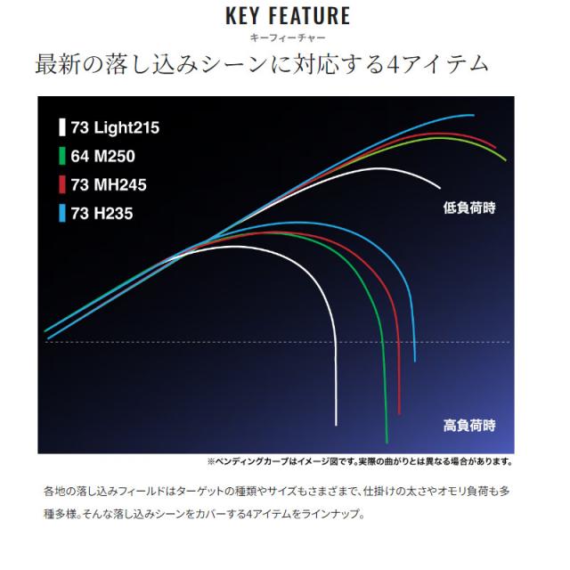 シマノ 船竿 リアランサー 落し込み 64M250 24年モデル_3