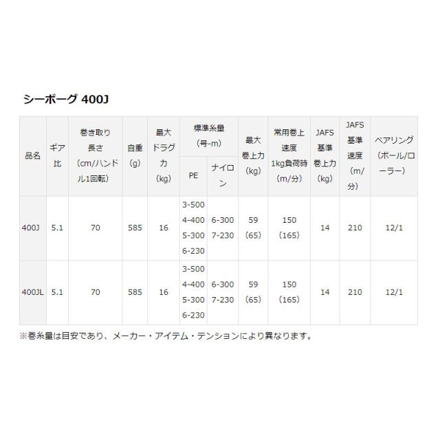 ダイワ 電動リール シーボーグ 400J 右ハンドル 23年モデル 電動リール_1
