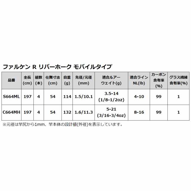 バスロッド ファルケン R リバーホーク モバイルタイプ S664ML バスロッド