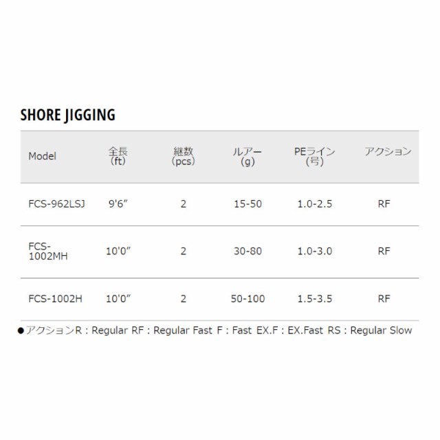 メジャークラフト ショアジギングロッド ファーストキャスト ショアジギング FCS-962LSJ【大型商品】【同梱不可】【他商品同時注文不可】の通販はau  PAY マーケット - 釣具のポイント au PAY マーケット店 | au PAY マーケット－通販サイト