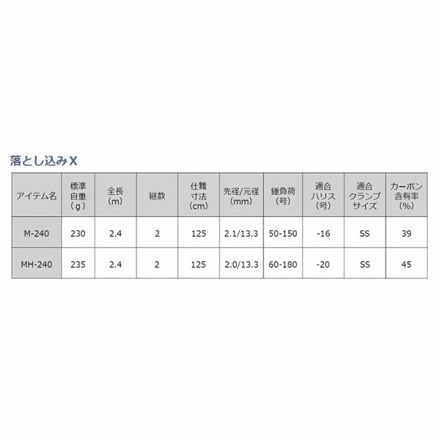 ダイワ 船竿 落とし込みX M-240 [2020年モデル]の通販はau PAY マーケット - 釣具のポイント au PAY マーケット店 | au  PAY マーケット－通販サイト