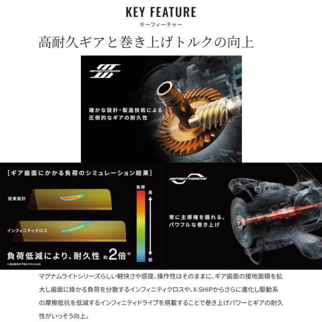 【現品限り】 シマノ スピニングリール 25 エクスセンス 3000MHG_9