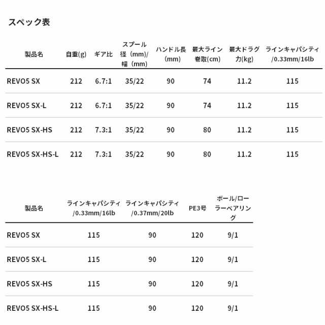 アブガルシア ベイトリール レボ5 SX-HS 右ハンドル 23年モデル ベイトリール