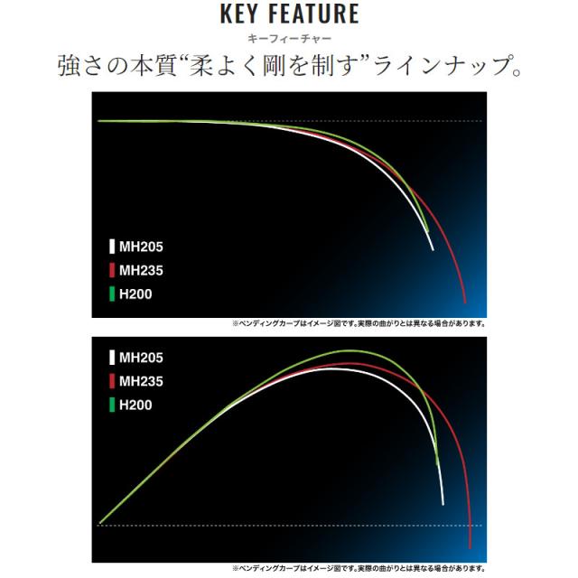 シマノ 船竿 バンディット アオモノ H200 24年モデル【大型商品】【同梱不可】【他商品同時注文不可】_3