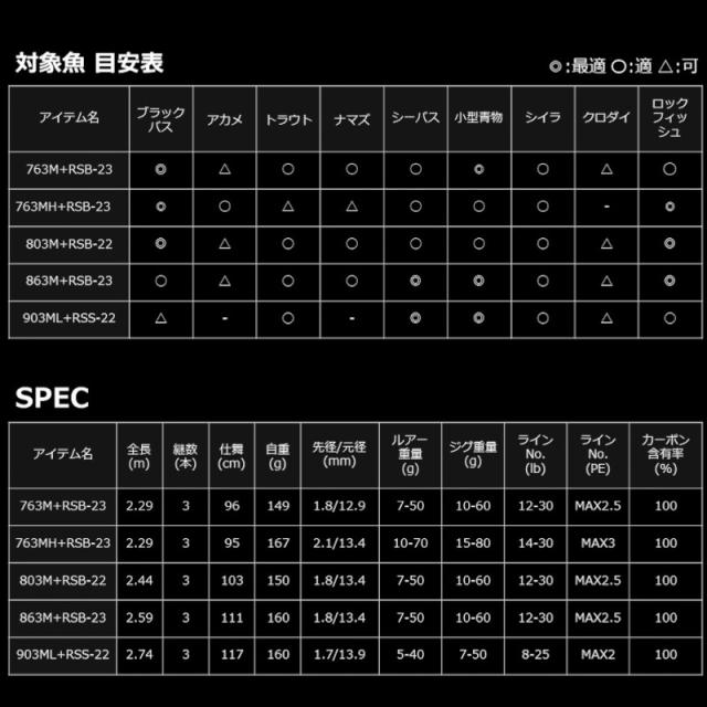 【現品限り】 ダイワ ハートランド リベラリスト 763M+RSB-23 23年追加モデル_2