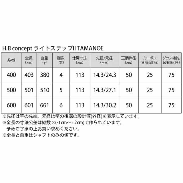 H.B コンセプト ライトステップII 網付 concept 500 TAMANOE