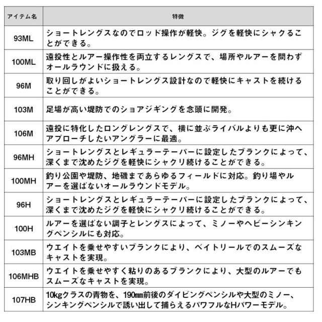 ダイワ ショアジギングロッド 25 ドラッガー MX 100MH【大型商品】【同梱不可】【他商品同時注文不可】_5