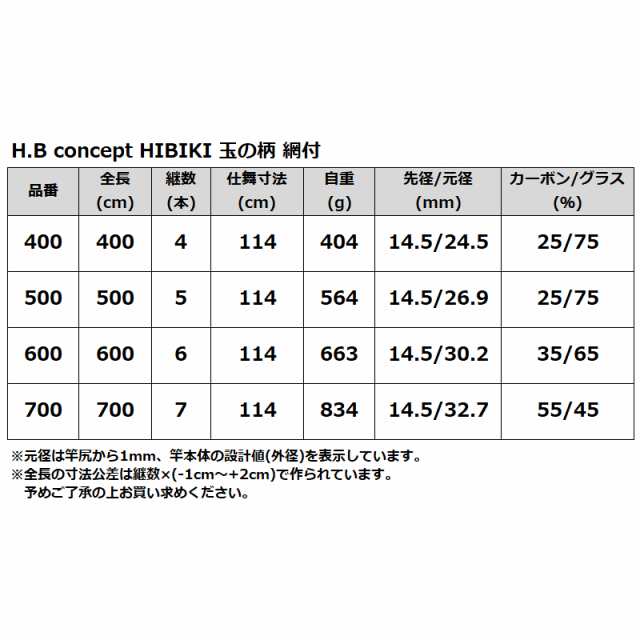 H.B コンセプト HIBIKI 玉の柄 網付 700 H.B conceptの通販はau PAY マーケット - 釣具のポイント au PAY  マーケット店