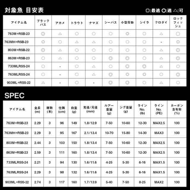 ダイワ ハートランド リベラリスト 733MLRSS-24 24年追加モデル