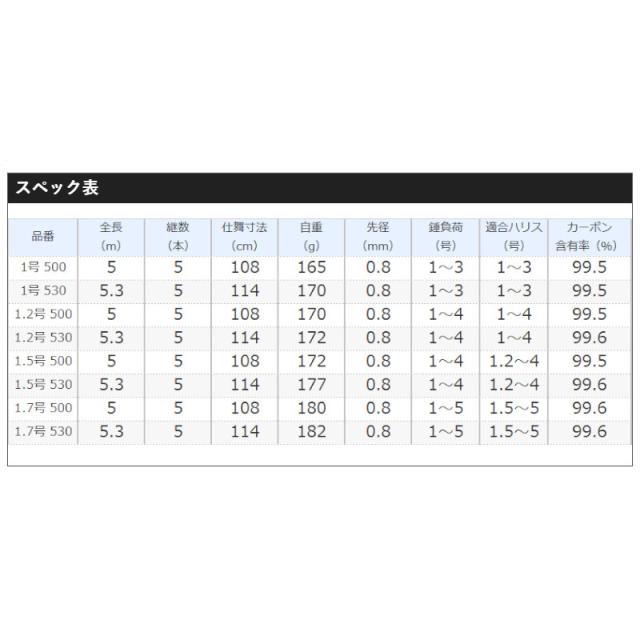 シマノ 磯竿 ライアーム 1.5号 500 [2020年モデル]_4