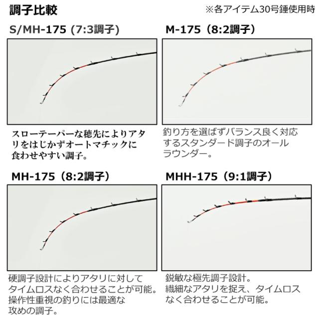 ダイワ 船竿 メタリア カワハギ MHH-175・W 23年モデル_4