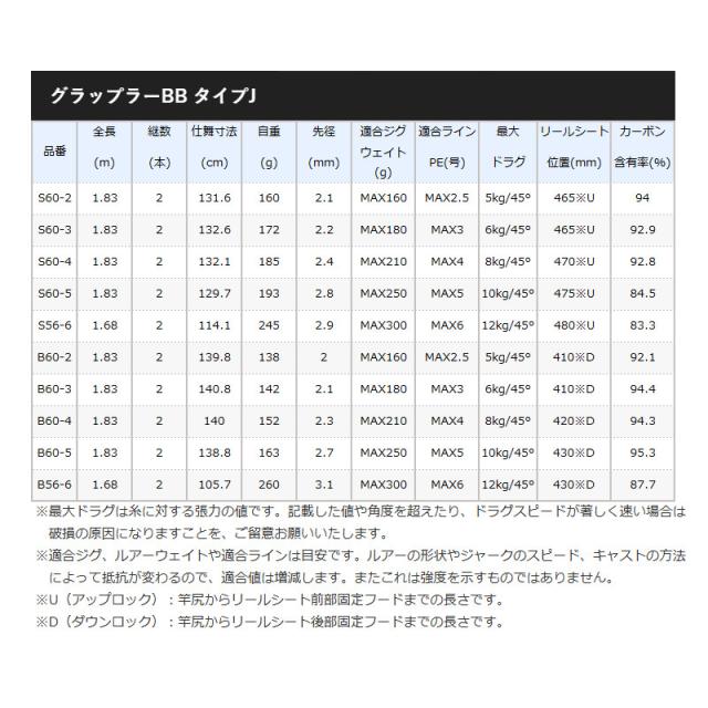 シマノ ジギングロッド グラップラー BB タイプJ S60-2 [2021年