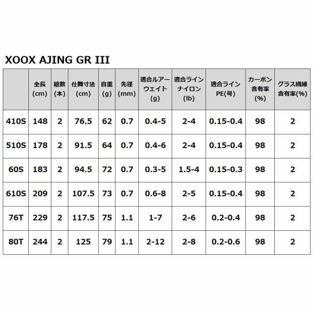 アジングロッド XOOX AJING GR III 76T アジングロッドの通販はau PAY