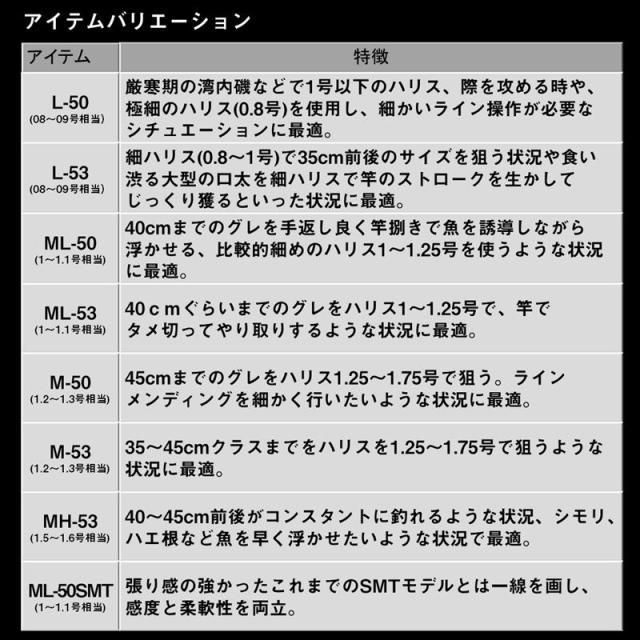 ダイワ 磯竿 24 トーナメント磯AGS L-53_5