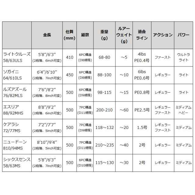 モンスターキス 蜃気楼 Shinkirow エスリア 88/92MHS モバイルロッド