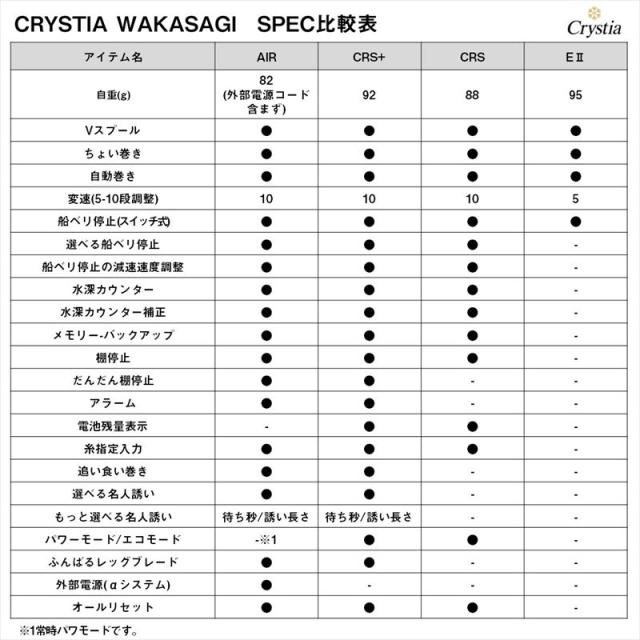 ダイワ クリスティア ワカサギ CRS+ ガンメタ 24年モデル_7