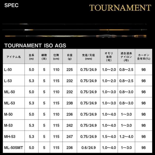 ダイワ 磯竿 24 トーナメント磯AGS ML-50_6