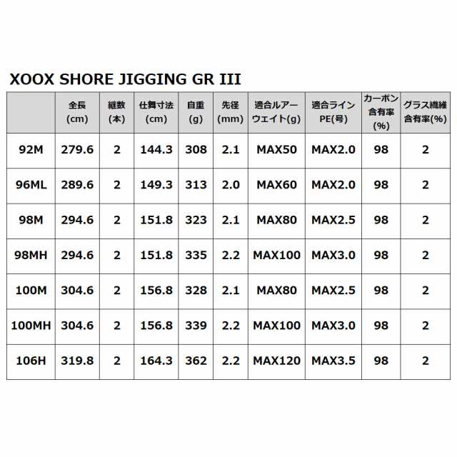 ダイワ ショアジギング X SHORE JIGGING X ていたい 100MH (ショアジギング ロッド)(大型商品A)