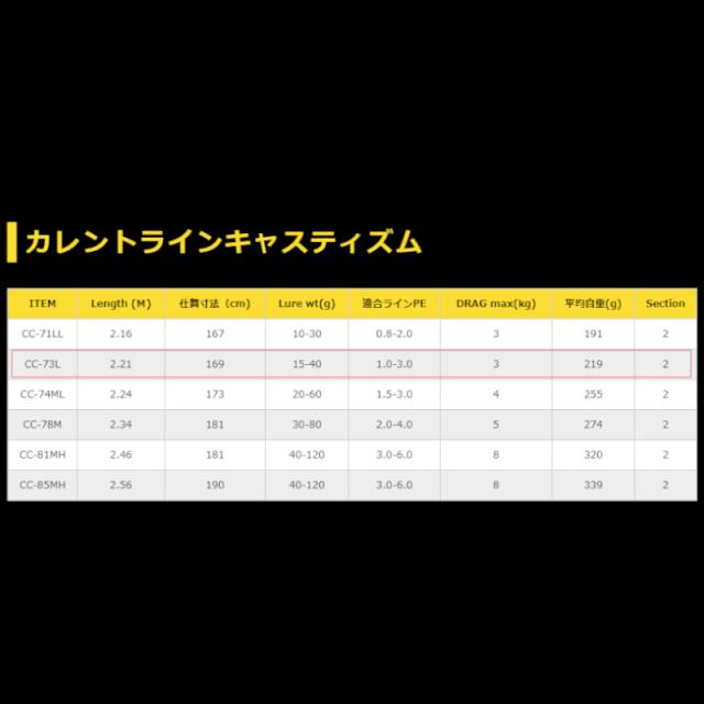 ゼニス キャスティングロッド カレントライン キャスティズム CC-73L
