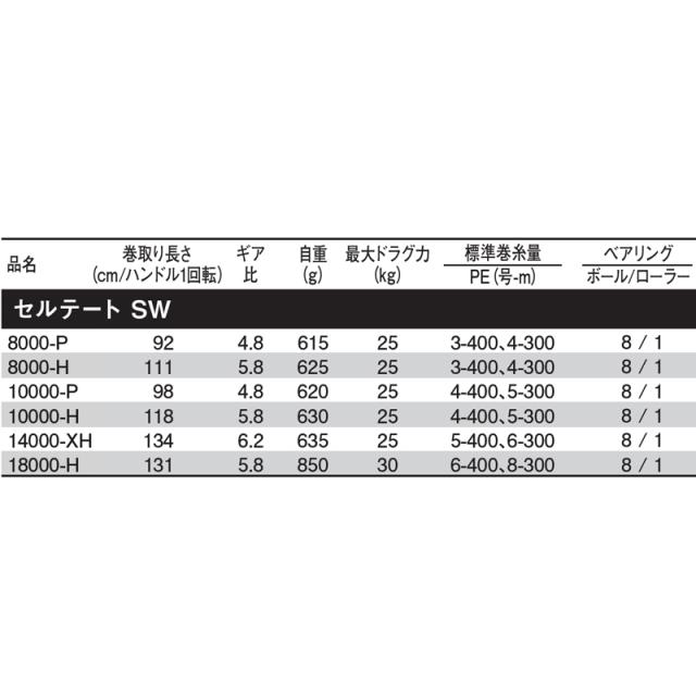 セルテートSW 8000-H ダイワ セルテート SW 8000-H (リール) 価格比較 - 価格.com