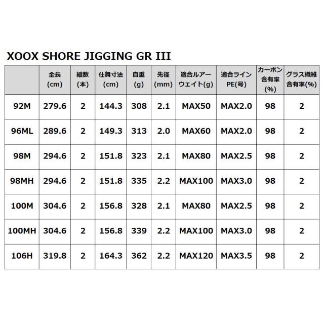 現品限り】 ショアジギングロッド XOOX SHORE JIGGING GR III 98MH