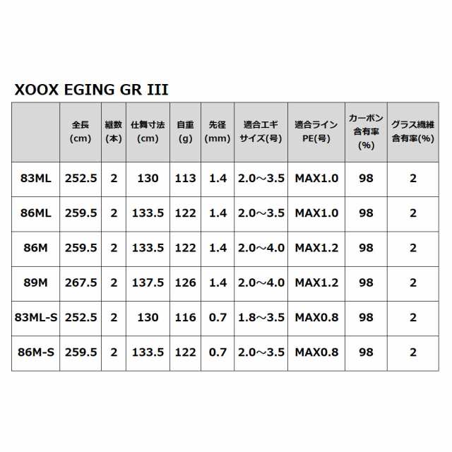 エギングロッド XOOX EGING GR III 86ML エギングロッドの通販はau PAY